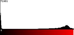 Red Histogram