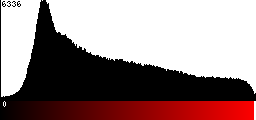 Red Histogram