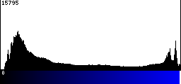 Blue Histogram