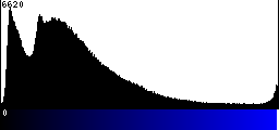 Blue Histogram