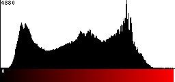 Red Histogram