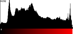 Red Histogram