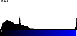 Blue Histogram