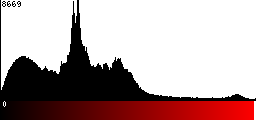 Red Histogram