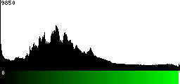 Green Histogram