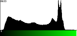 Green Histogram