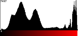 Red Histogram
