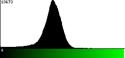 Green Histogram