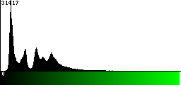 Green Histogram