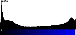 Blue Histogram