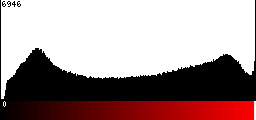 Red Histogram