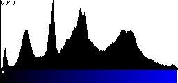 Blue Histogram