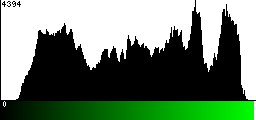 Green Histogram