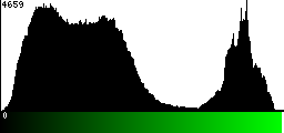 Green Histogram