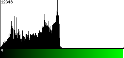Green Histogram
