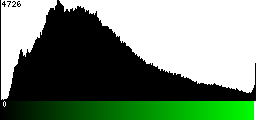 Green Histogram
