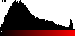 Red Histogram