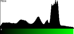 Green Histogram