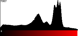 Red Histogram