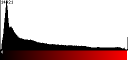 Red Histogram