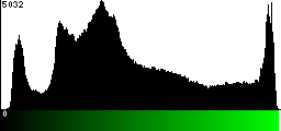Green Histogram