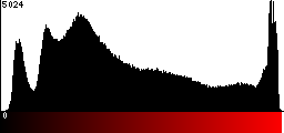 Red Histogram