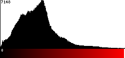 Red Histogram