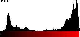 Red Histogram