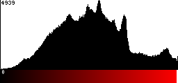 Red Histogram
