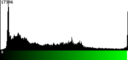 Green Histogram
