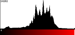 Red Histogram