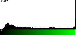 Green Histogram