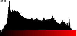 Red Histogram