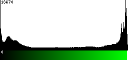 Green Histogram