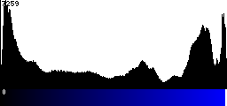 Blue Histogram