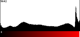 Red Histogram