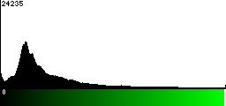 Green Histogram
