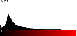 Red Histogram