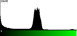 Green Histogram