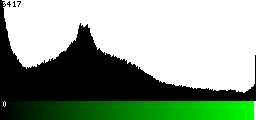 Green Histogram