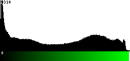 Green Histogram