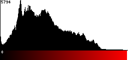 Red Histogram