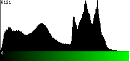 Green Histogram