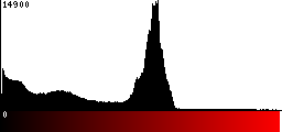 Red Histogram
