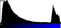 Blue Histogram