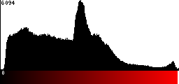 Red Histogram