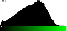Green Histogram