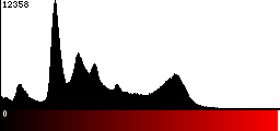 Red Histogram
