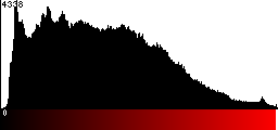 Red Histogram