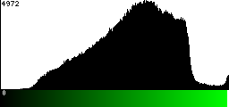 Green Histogram